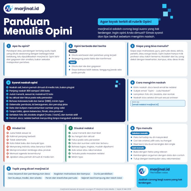 Punya gagasan yang ingin didengar? Tulis di marjinal.id! ✍️